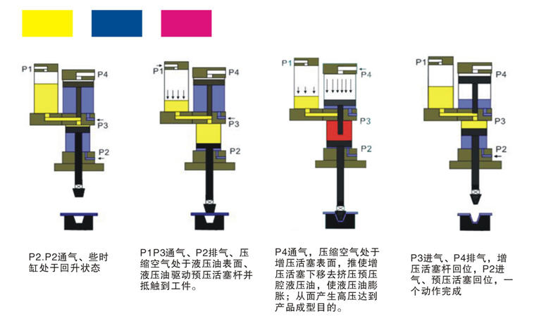 芭乐视频下载污污污缸工作原理圖