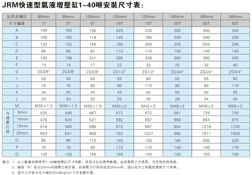 JRM快速型芭乐视频下载污污污缸安裝尺寸表