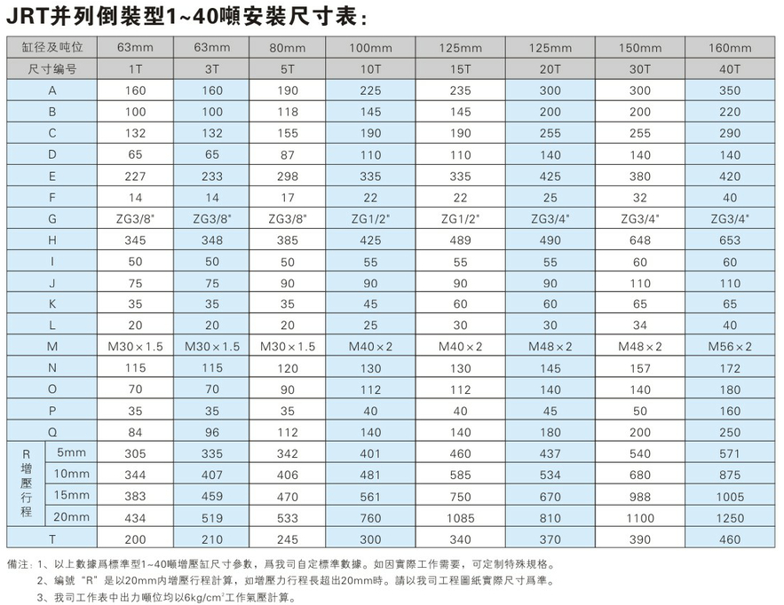 JRT倒裝型芭乐视频下载污污污缸安裝尺寸表