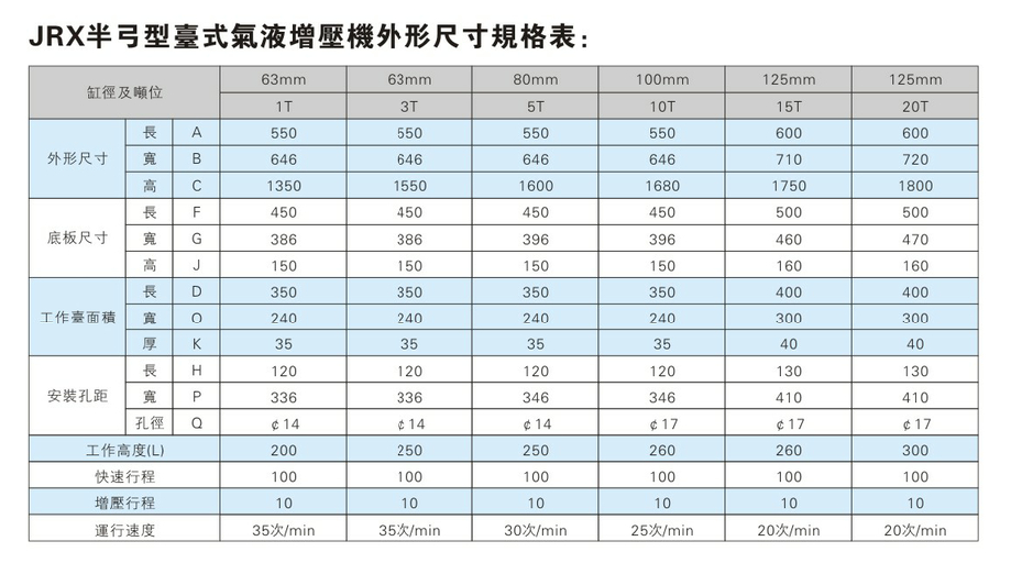 JRX半弓形壓力可調芭乐视频下载污污污機外形尺寸規格表