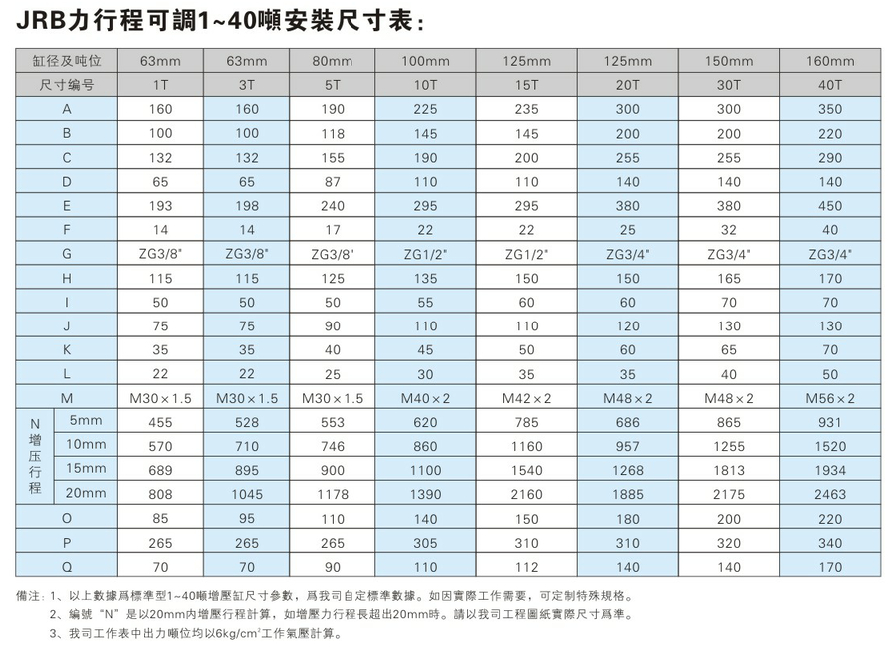 JRB1~40噸力行程可調芭乐视频下载污污污缸安裝尺寸表