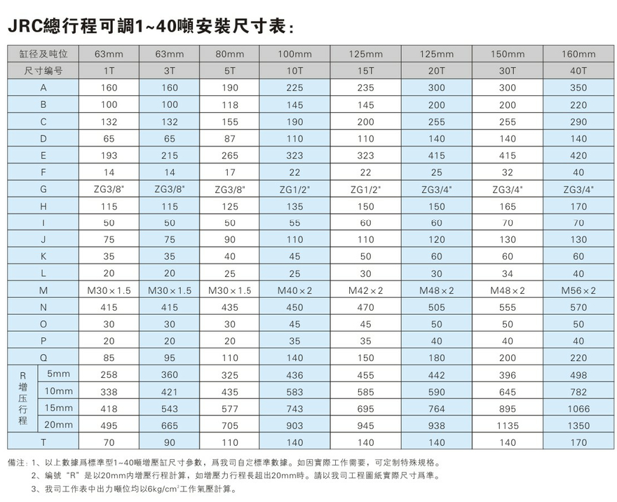 JRC1~40噸總行程可調芭乐视频下载污污污缸安裝尺寸表