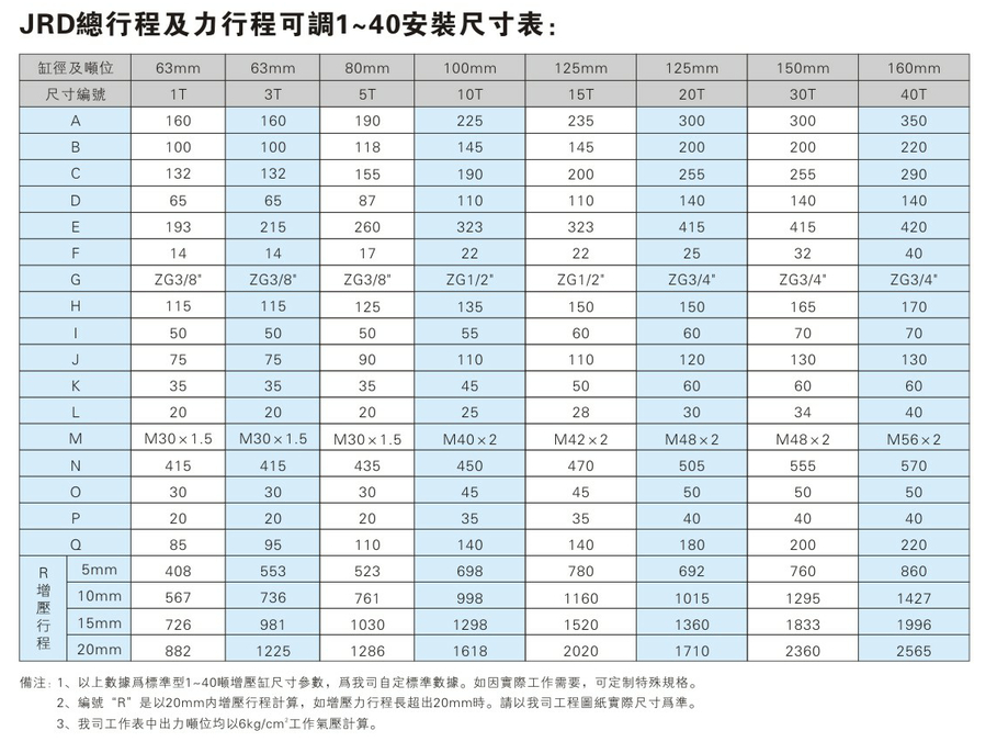 JRD1~40噸總行程及力行程可調芭乐视频下载污污污缸安裝尺寸表