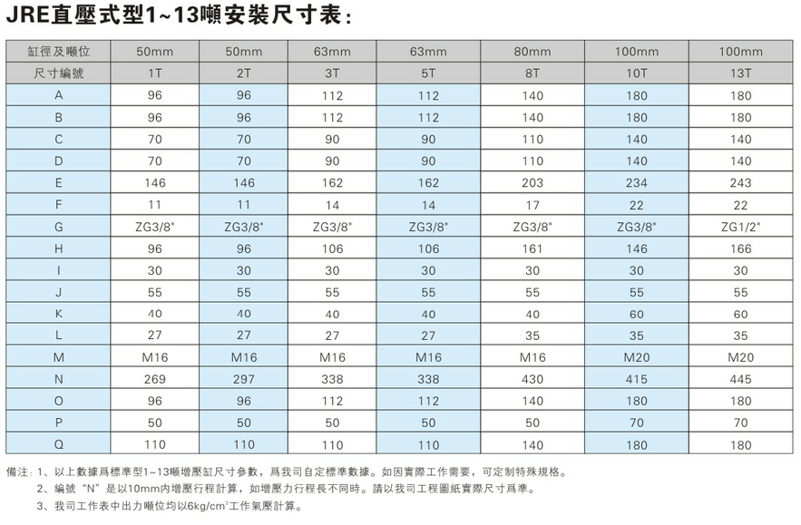 JRE直壓式芭乐视频下载污污污缸安裝尺寸表