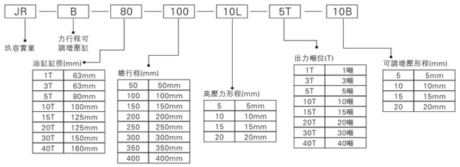 芭乐视频在线下载JRB力行程可調芭乐视频下载污污污缸型號表示方式