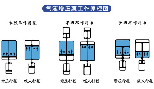 芭乐视频下载污污污泵工作原理圖