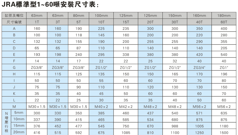 JRA標準型1~60噸芭乐视频下载污污污缸安裝尺寸表