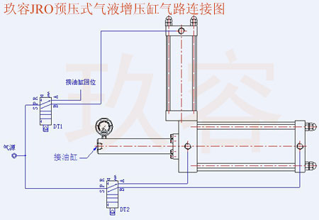 芭乐视频在线下载JRO預壓式芭乐视频下载污污污缸氣路連接圖