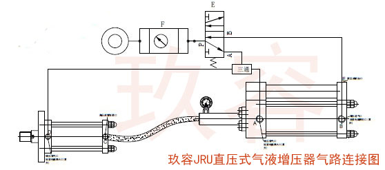 JRV直壓式油缸分離型芭乐视频下载污污污器氣路連接圖
