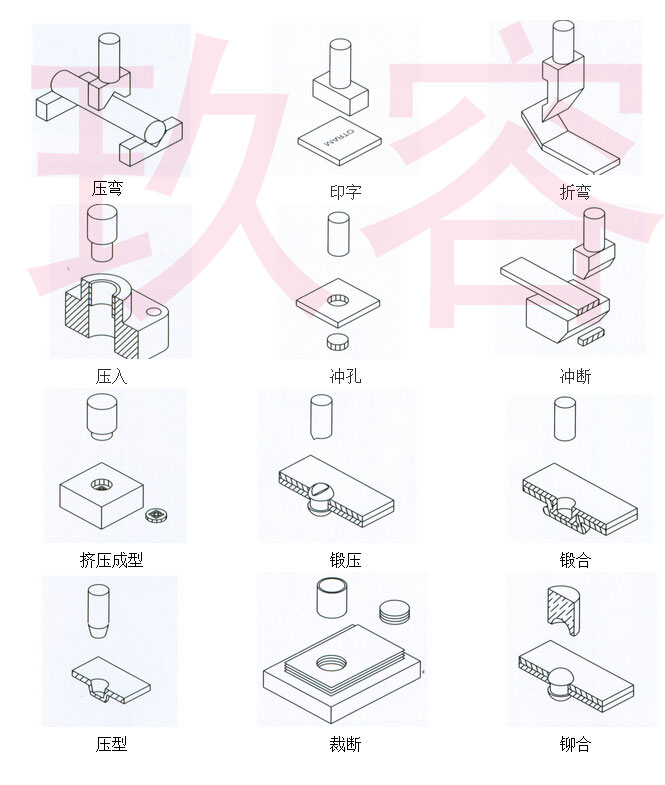 芭乐视频下载污污污缸的應用場合