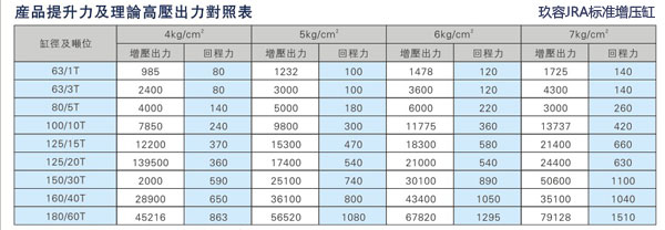 芭乐视频在线下载JRA標準增壓缸回拉力對照表