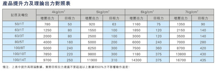 JRNT複合迷你倒裝型芭乐视频下载污污污缸產品提升力及理論輸出力對照表