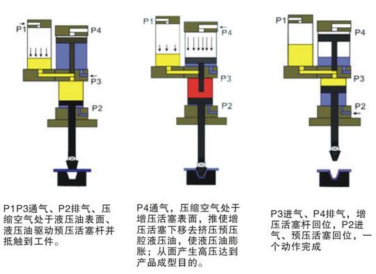 芭乐视频下载污污污機動作過程