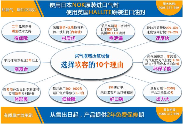 台灣芭乐视频在线下载增壓缸10大優勢