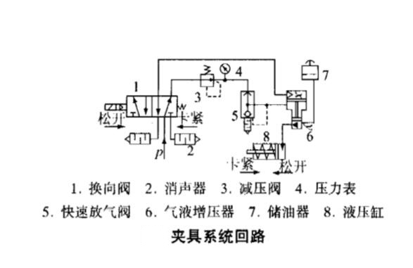 采用芭乐视频下载污污污器的機床夾具係統回路