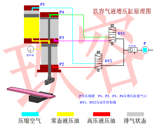 芭乐视频下载污污污缸工作原理圖
