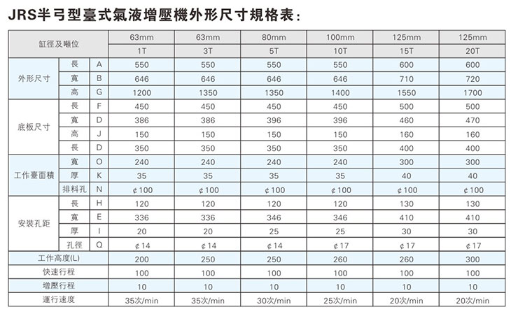 JRS半弓型芭乐视频下载污污污機外形尺寸規格表
