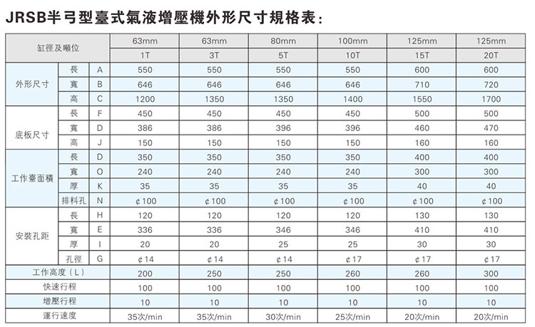JRSB半弓形芭乐视频下载污污污機外形尺寸規格表