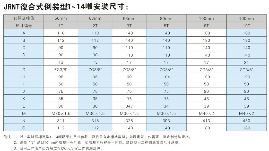 JRNT複合迷你倒裝型芭乐视频下载污污污缸安裝尺寸表