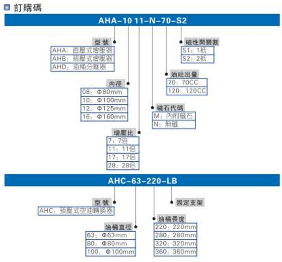 smc芭乐视频下载污污污缸型號選型說明圖