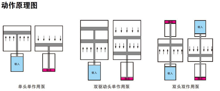 芭乐视频下载污污污泵工作原理