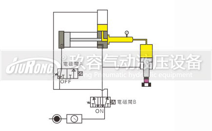 預壓式芭乐视频下载污污污器控製動作過程圖1