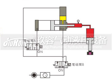 預壓式芭乐视频下载污污污器控製動作過程圖2