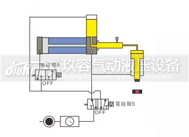 預壓式芭乐视频下载污污污器控製動作過程圖3