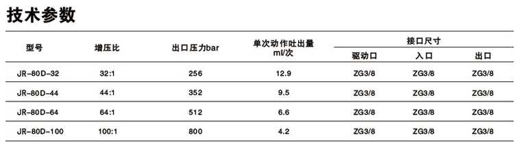單驅動頭雙作用芭乐视频下载污污污泵技術參數