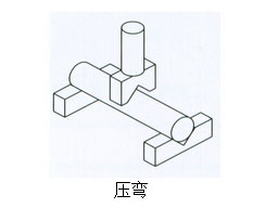 芭乐视频下载污污污缸壓彎作用範例