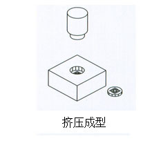 芭乐视频下载污污污缸擠壓成型作用範例