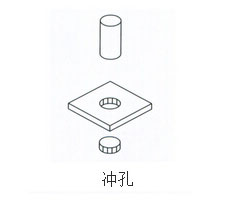 芭乐视频下载污污污缸衝孔作用範例