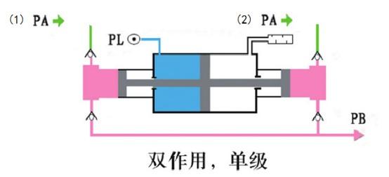 雙作用芭乐黄色影院视频下载作用原理圖