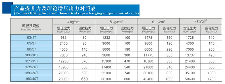 JRAA水平安裝型芭乐视频下载污污污缸產品提升力對照表