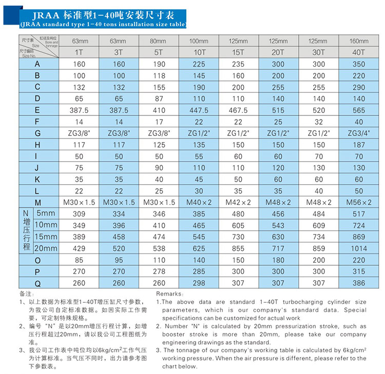 JRAB分體式芭乐视频下载污污污缸安裝尺寸表