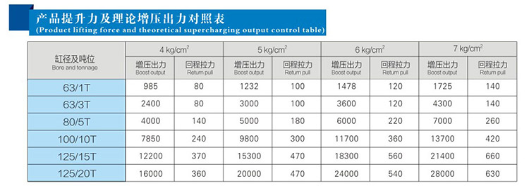  JRB力行程可調芭乐视频下载污污污缸產品提升力和理論出力對照表