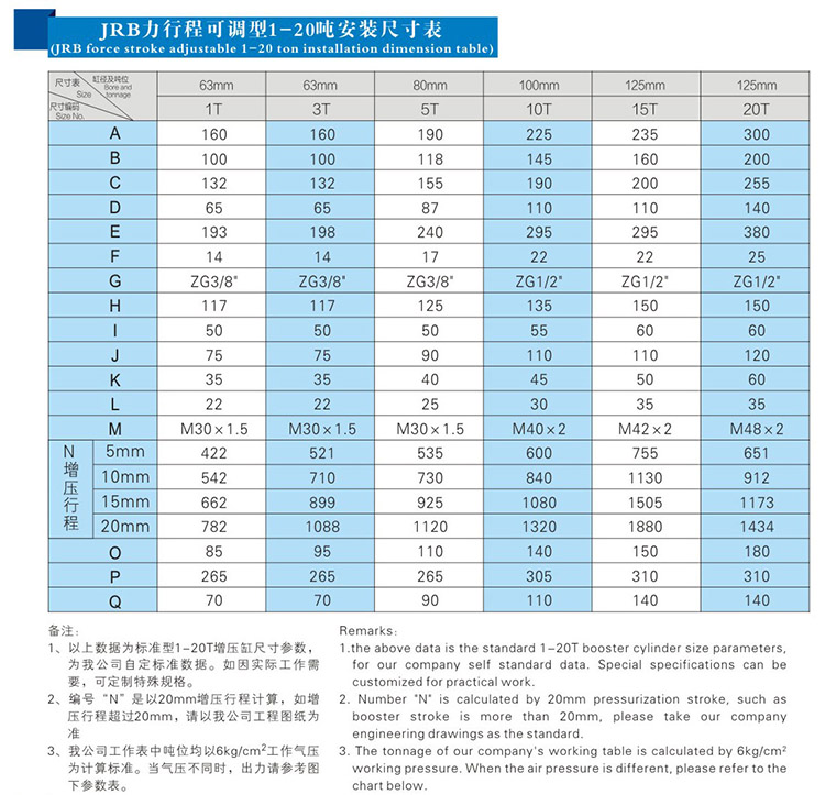 JRB力行程可調芭乐视频下载污污污缸安裝尺寸表
