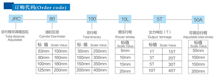 JRC總行程可調芭乐视频下载污污污缸產品訂購代碼