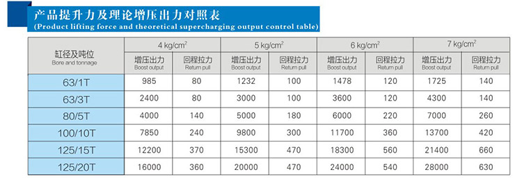 JRC總行程可調芭乐视频下载污污污缸產品提升力和理論輸出力對照表