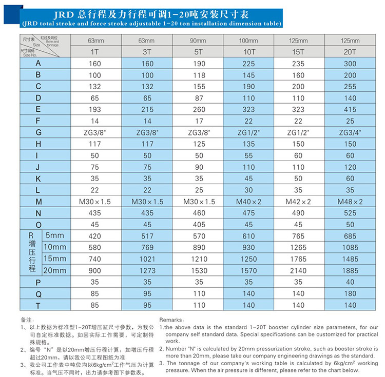 JRD總行程及力行程可調芭乐视频下载污污污缸安裝尺寸表