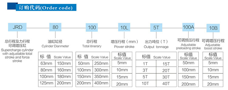 JRD總行程及力行程可調芭乐视频下载污污污缸產品訂購代碼
