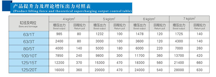 JRD總行程及力行程可調芭乐视频下载污污污缸產品提升力和理論出力對照表