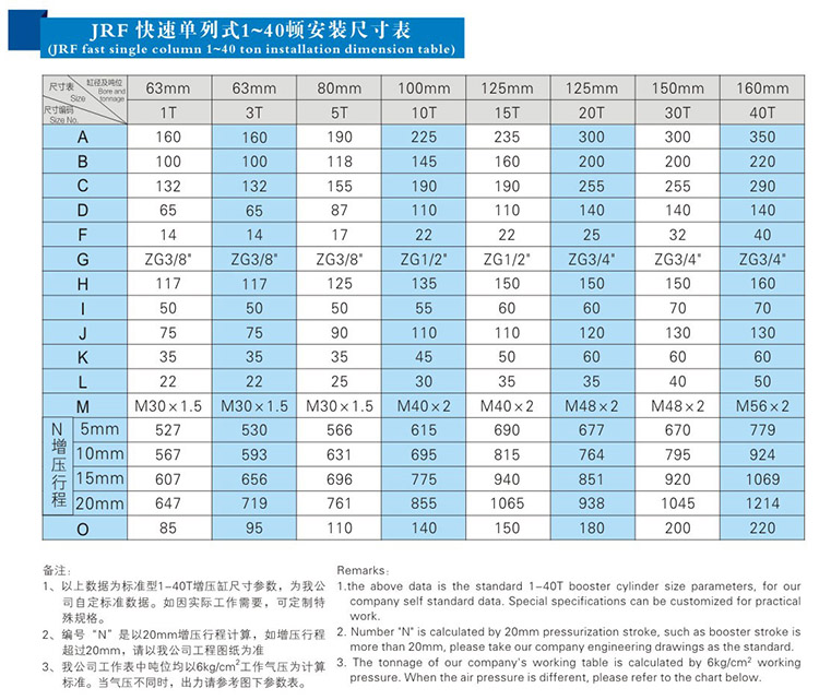 JRF單體式芭乐视频下载污污污缸安裝尺寸表
