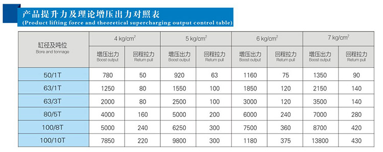 JRG複合式迷你型芭乐视频下载污污污缸提升力和理論輸出力對照表