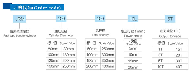 JRM快速型芭乐视频下载污污污缸產品訂購代碼