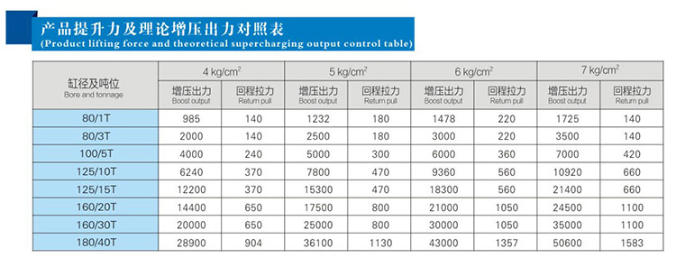 JRM快速型芭乐视频下载污污污缸產品提升力和理論出力對照表