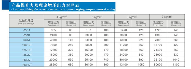 JRT並列倒裝型芭乐视频下载污污污缸產品提升力和理論輸出力對照表