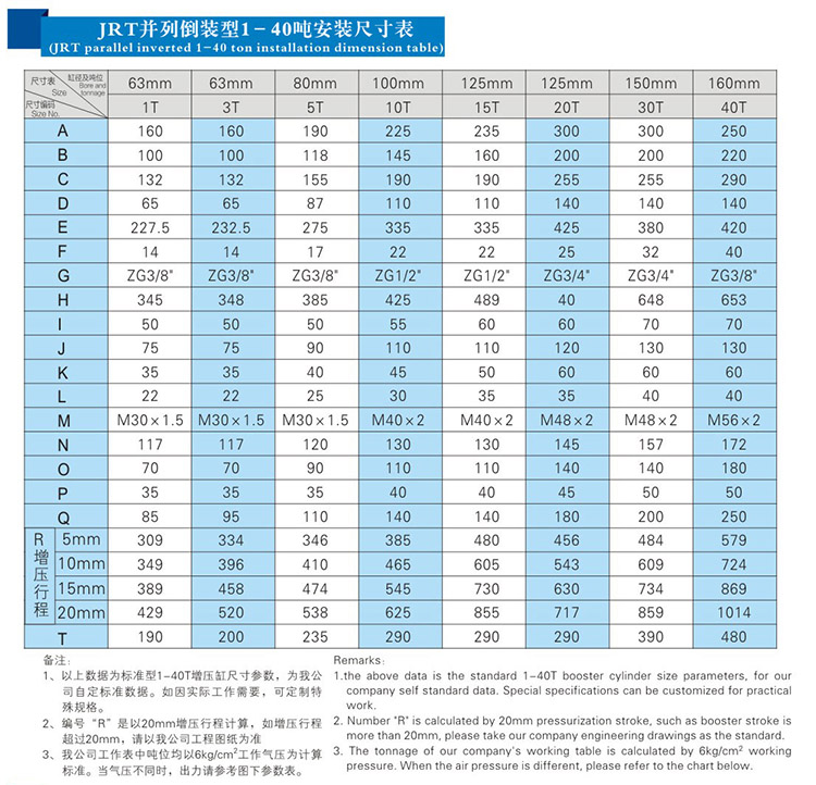 JRT並列倒裝型芭乐视频下载污污污缸產品安裝尺寸表