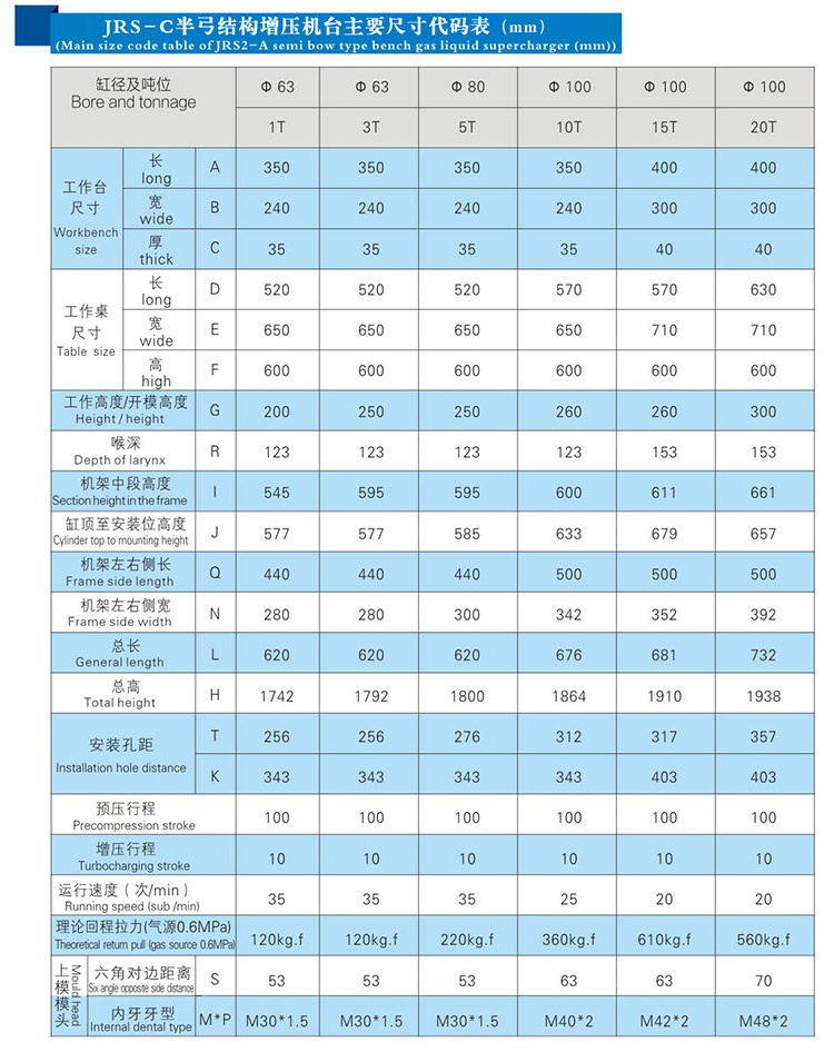 芭乐视频下载污污污壓裝機產品尺寸代碼表