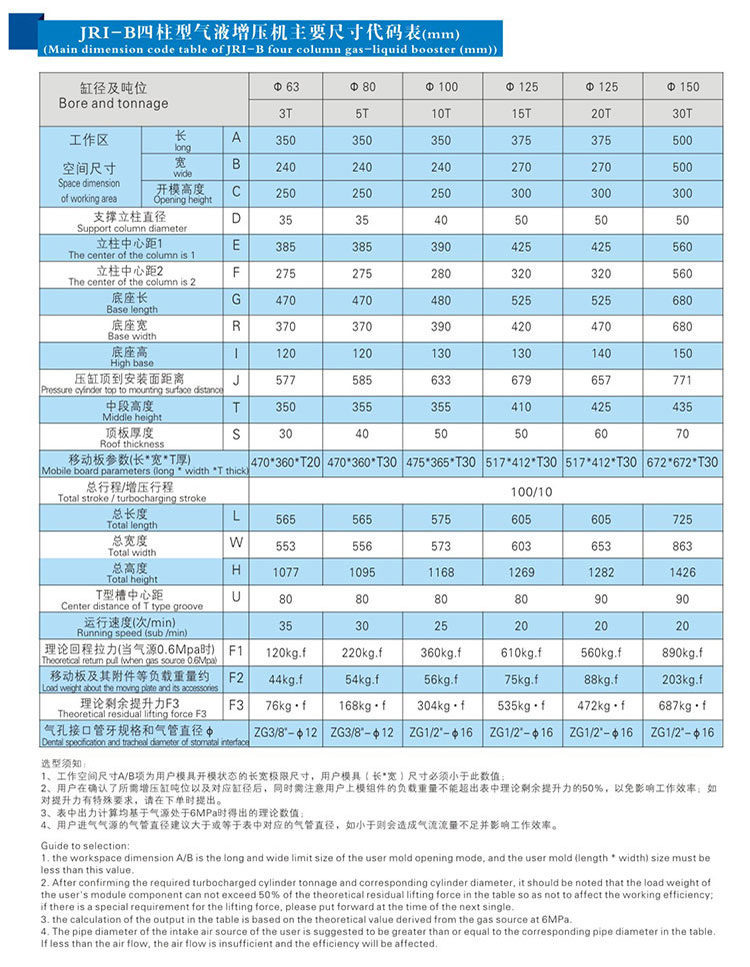 JRIB四柱三板芭乐视频下载污污污機外形尺寸規格表